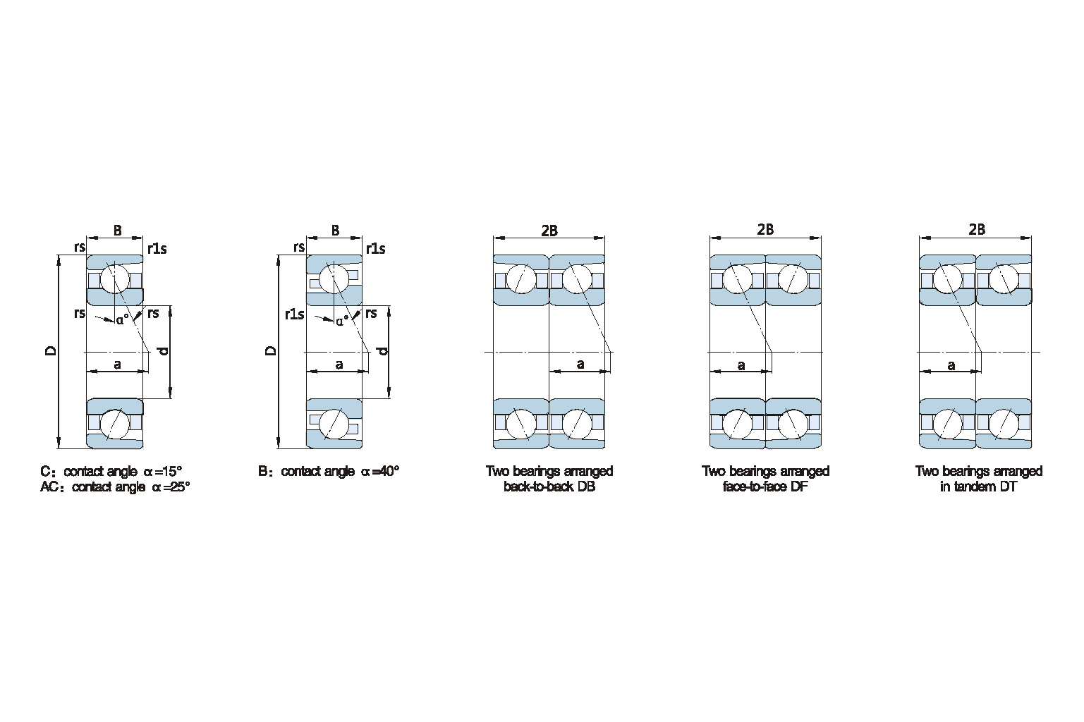 2 Single row angular contact ball bearing 单列角接触球轴承 剖面图.jpg_扩边