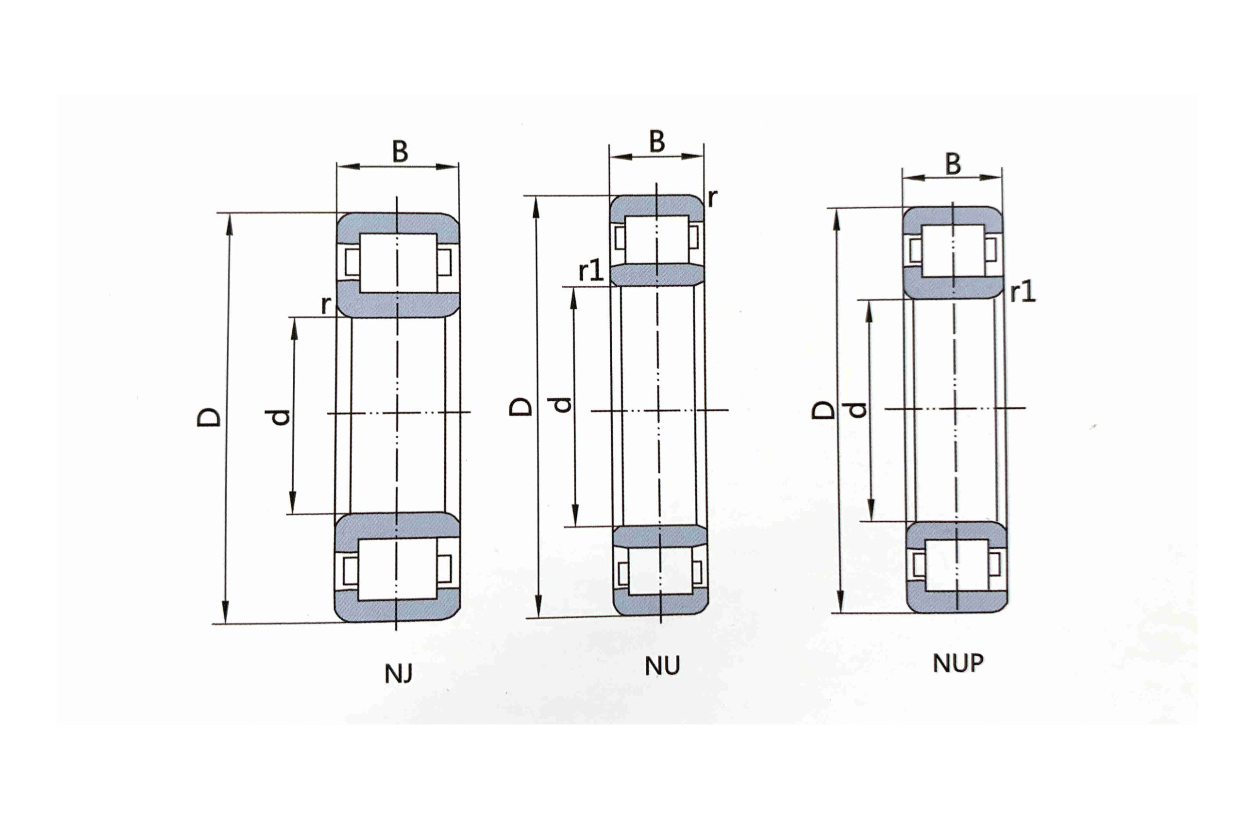 7 Cylindrical roller bearing 圆柱滚子轴承剖面图_扩边