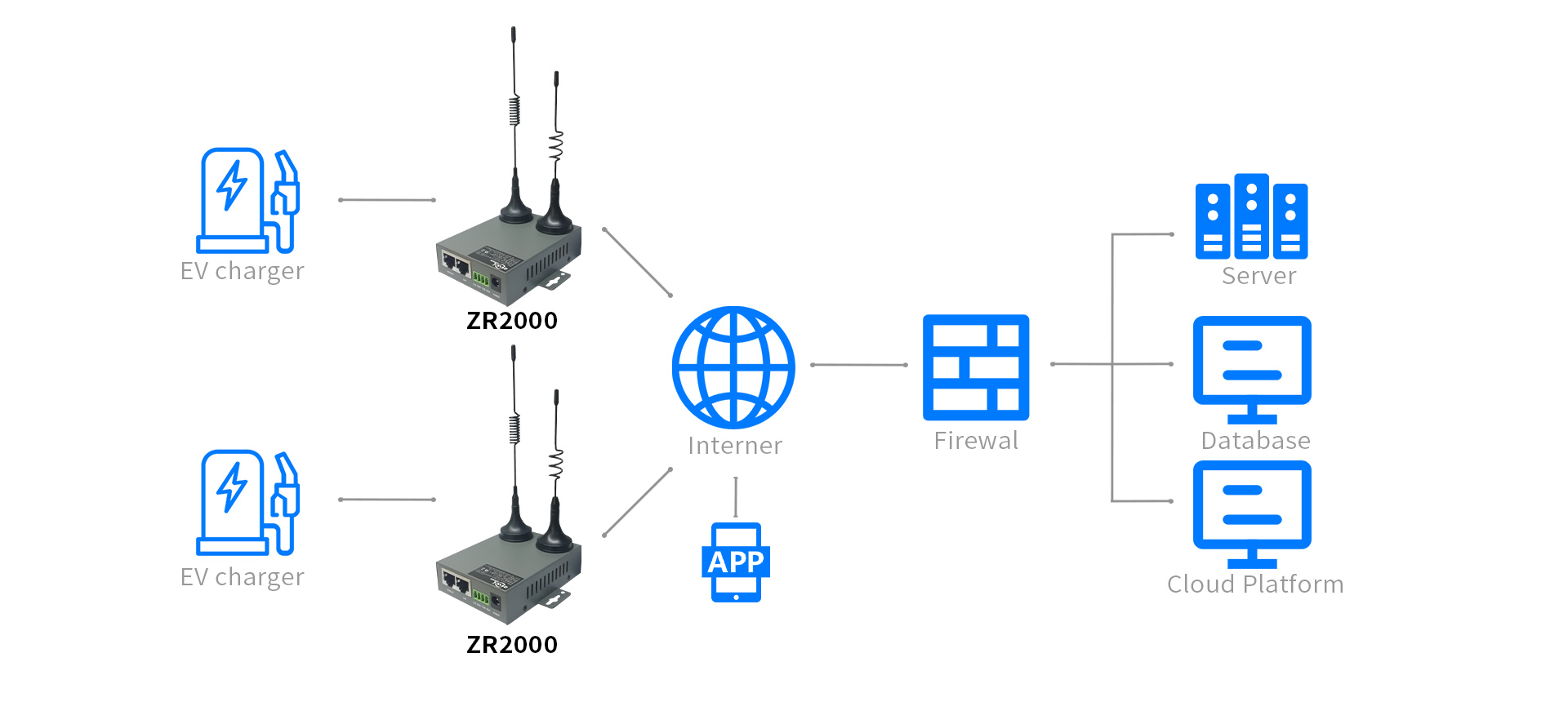 方案图 4g充电桩