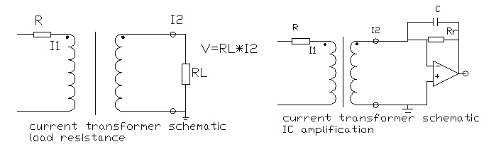 current transformer ct 281 2.0f series