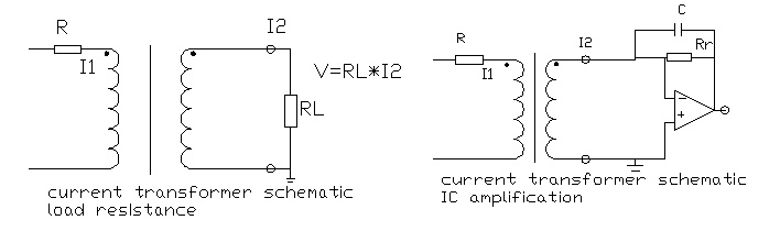 current transformer ct 282 3.0f series