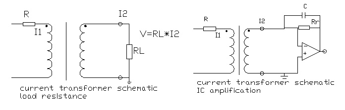 current transformer ct 283z 3.0 series