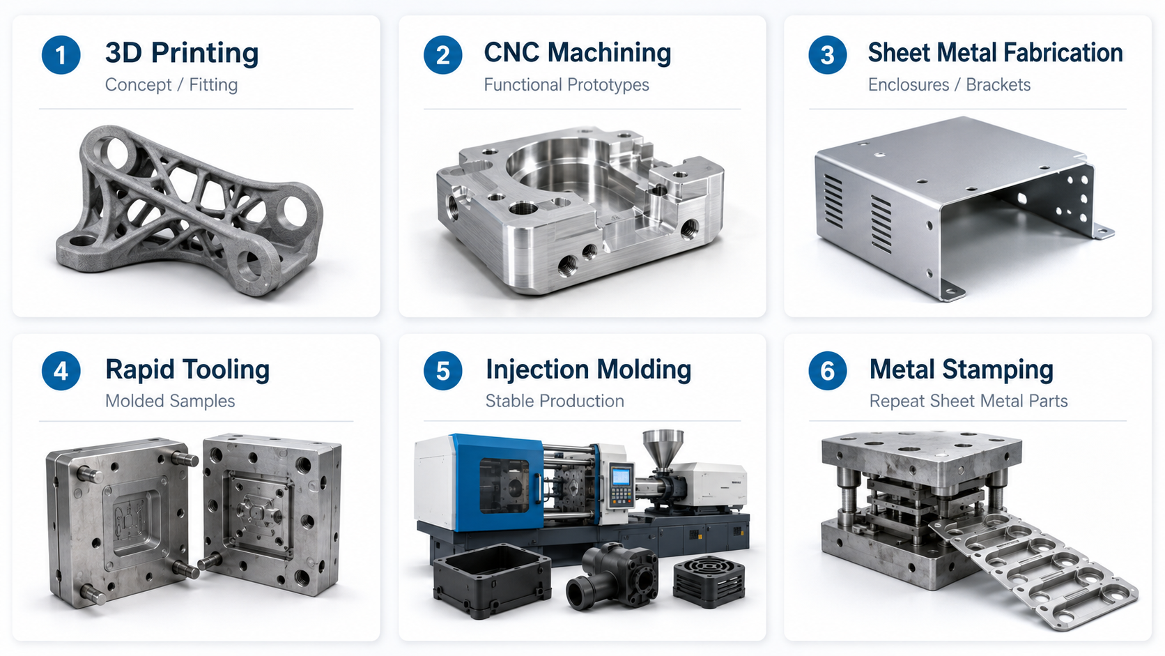 图2：comparison of manufacturing methods for prototype and low volume production