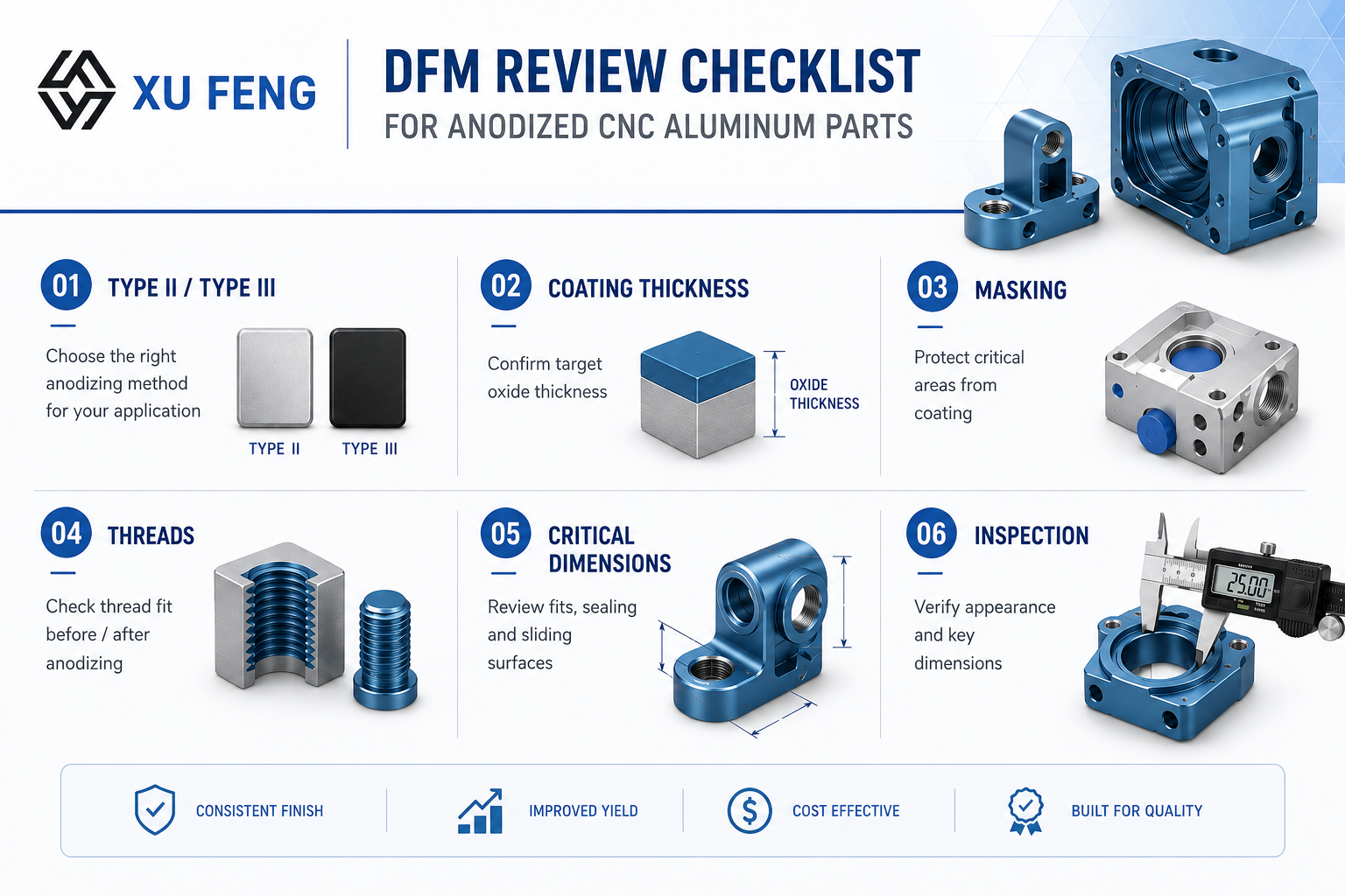 图3：dfm review checklist for anodized cnc aluminum parts