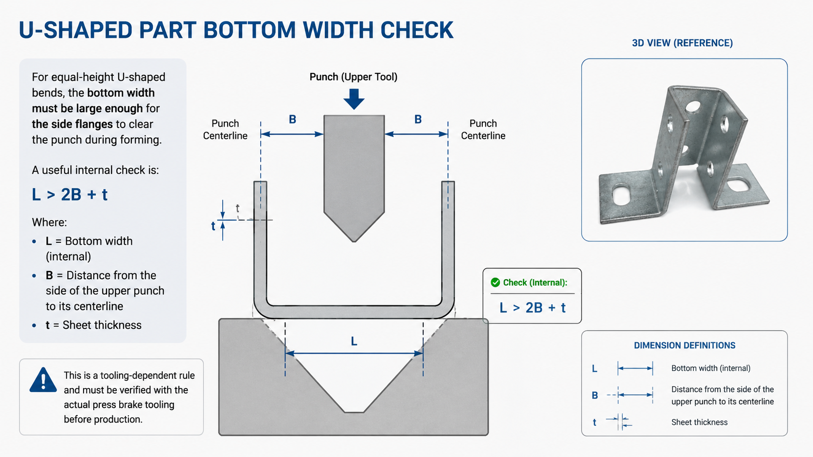 图3：u shaped part bottom width check