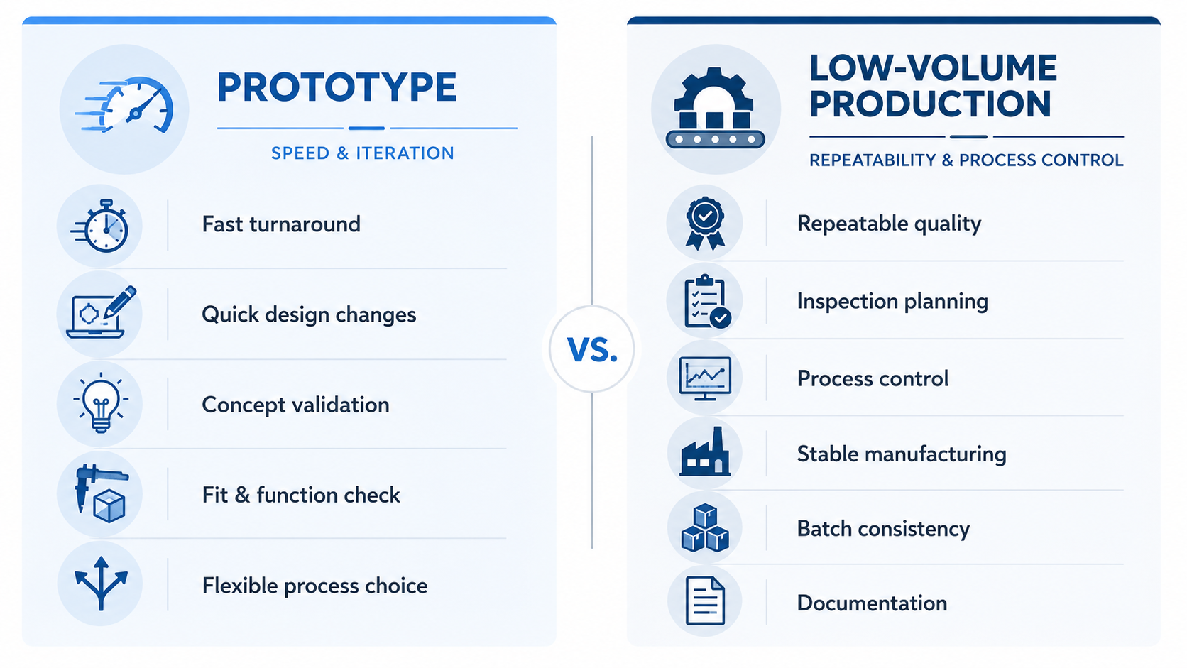 图4：prototype and low volume production cost and process maturity comparison