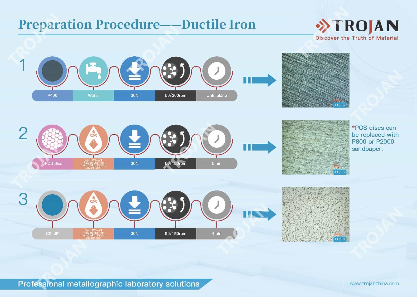 ductile iron 封面