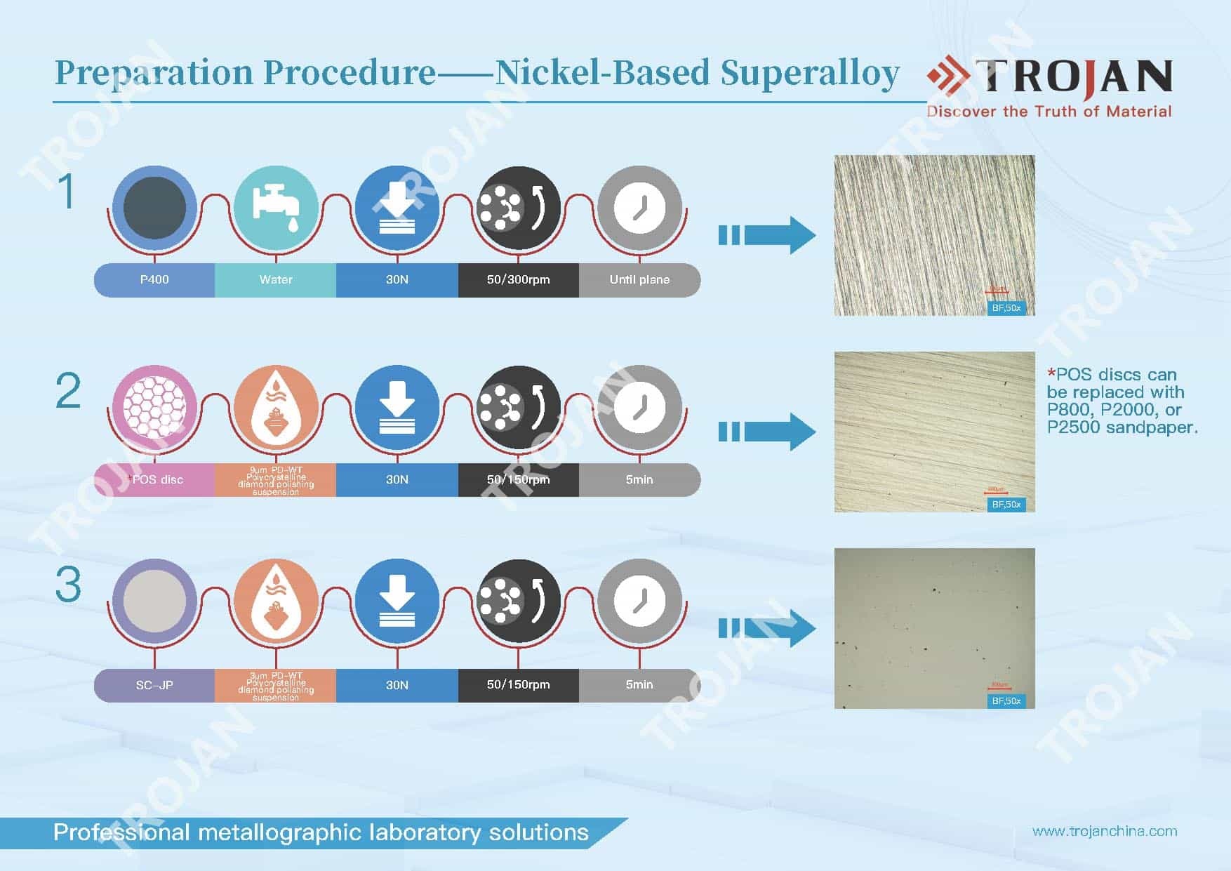 nickel based superalloy 封面