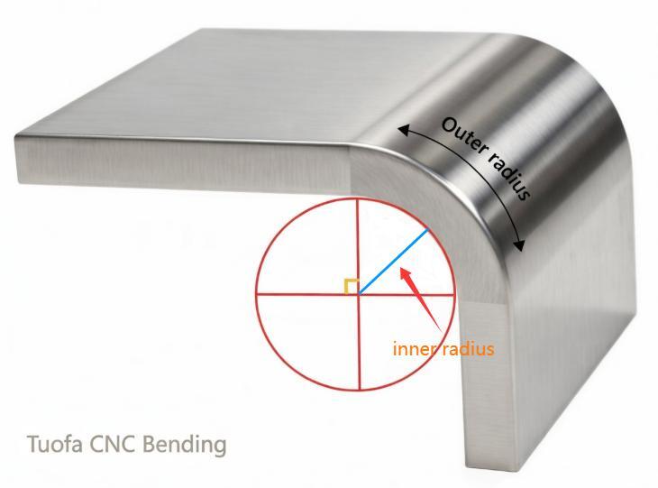 bend radius of sheet metal