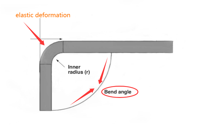 bending springback