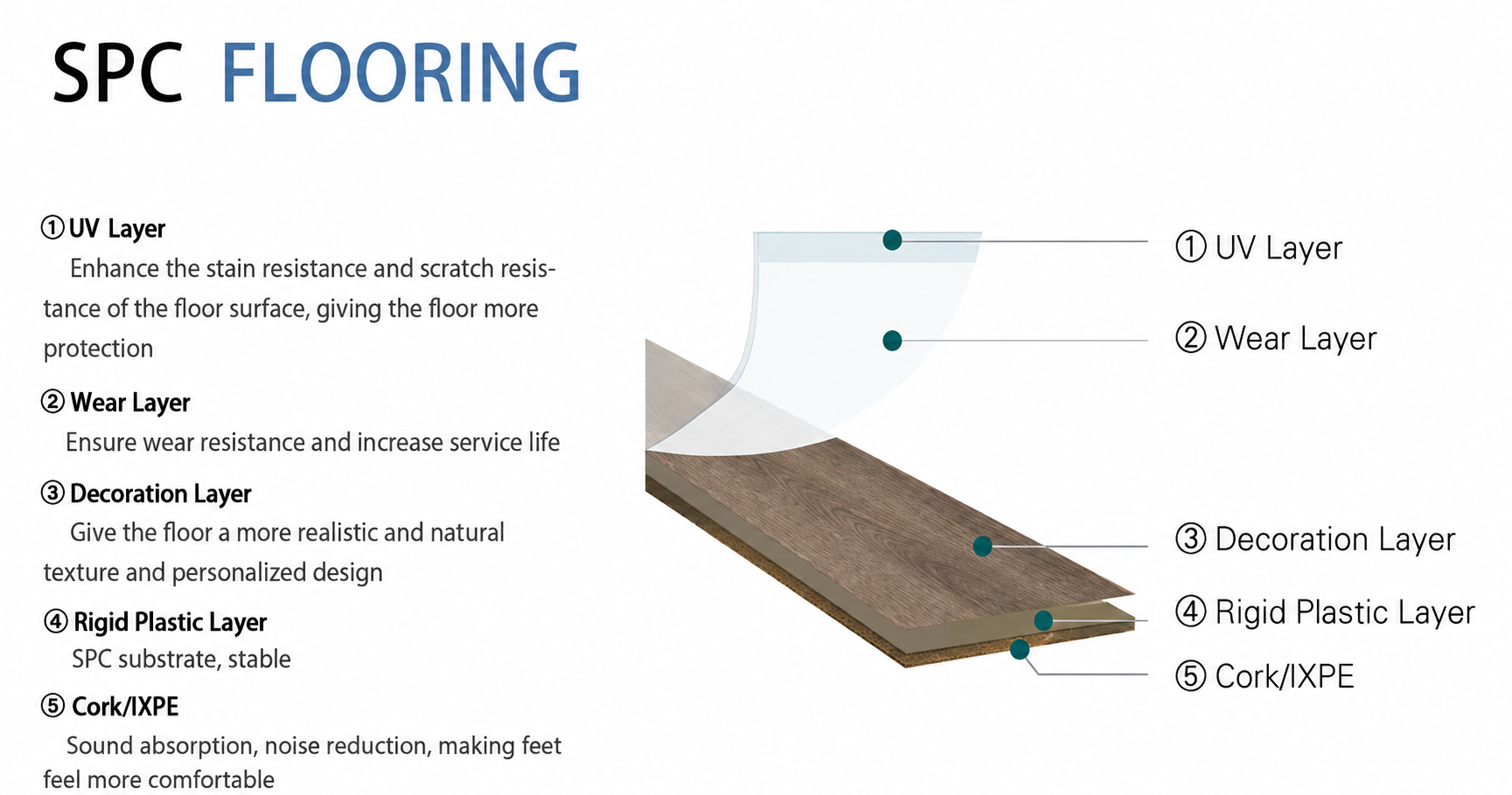 spc flooring stone pattern