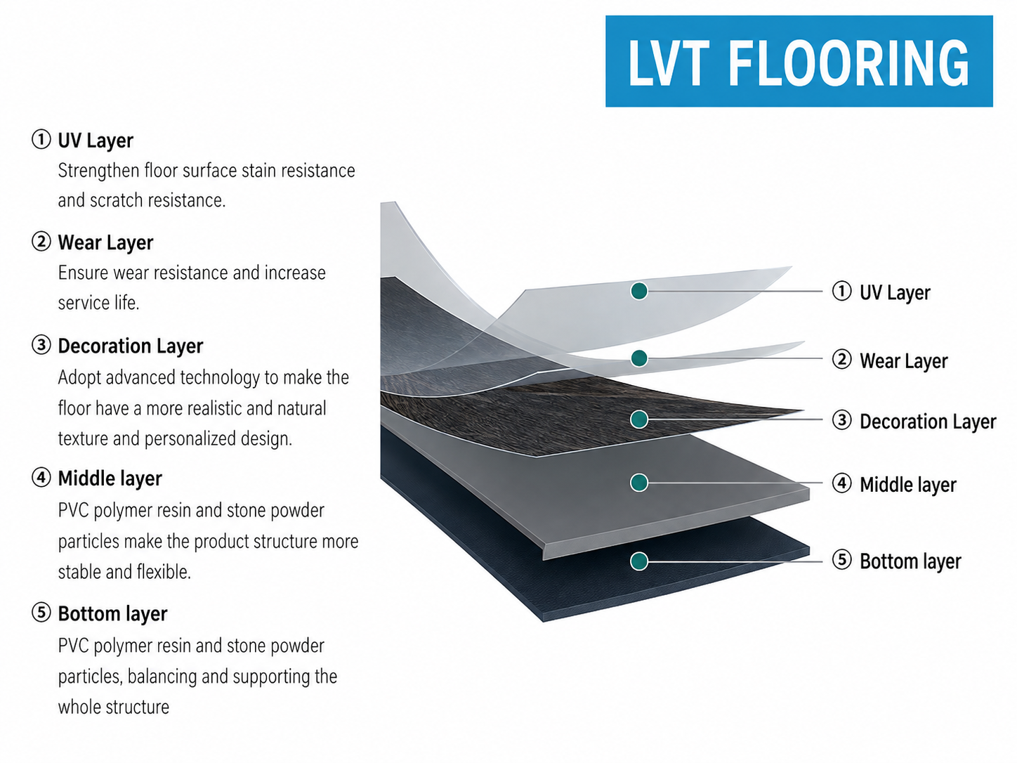 lvt flooring stone pattern
