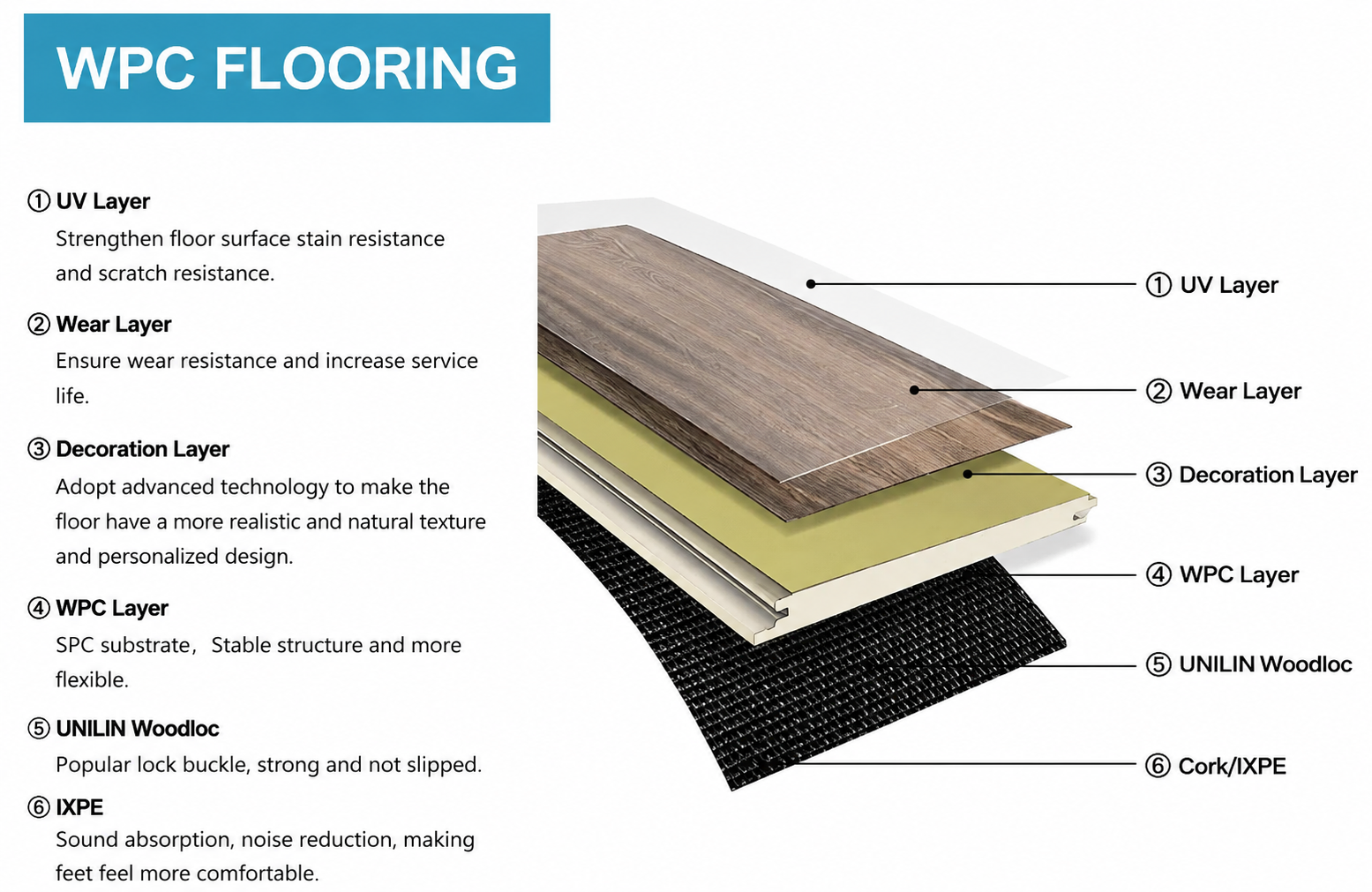 wpc flooring stone pattern