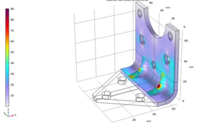 manufacturing includes various methods