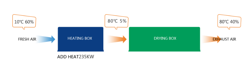 industrial thermal emission heat recovery & reuse system 2