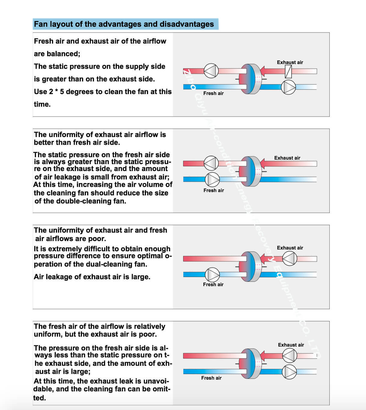 rotary heat exchanger