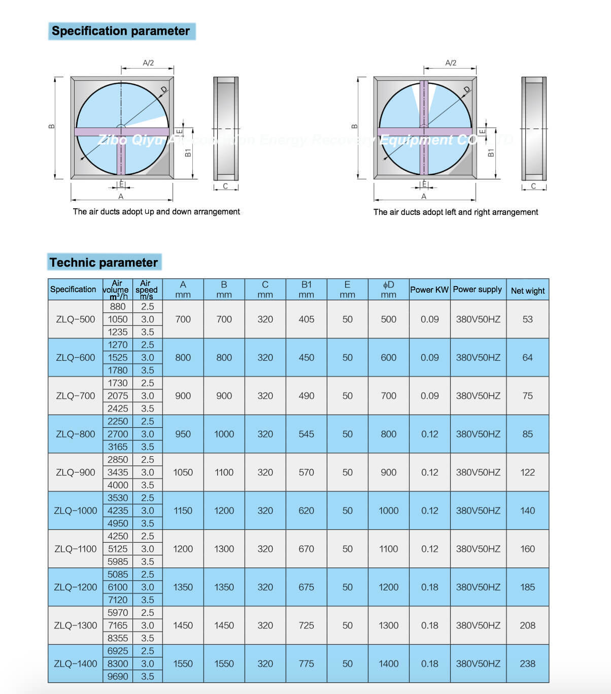 rotary heat exchanger