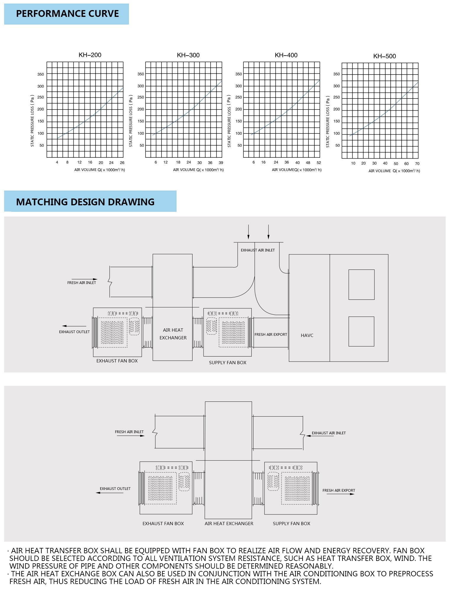 air heat transfer chamber series