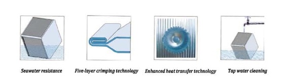 air to air sensible heat exchanger for evaporative cooling air conditioning & wind power