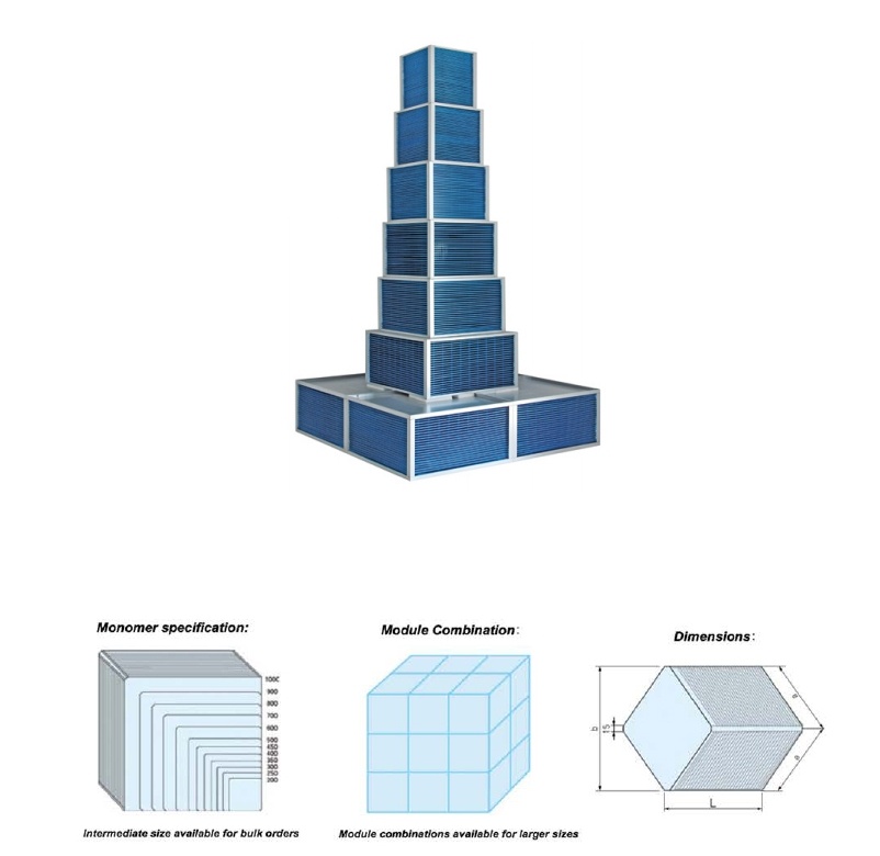 air to air sensible heat exchanger for evaporative cooling air conditioning & wind power