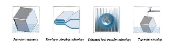 air to air sensible plate heat exchanger bxb series