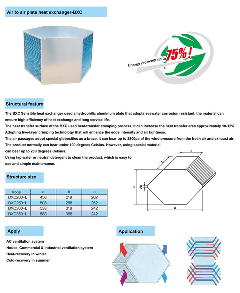 air to air sensible plate heat exchanger bxc series