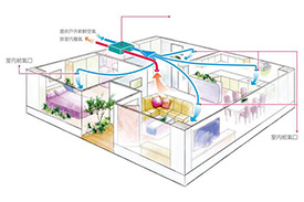 brief analysis of the installation process of fresh air system