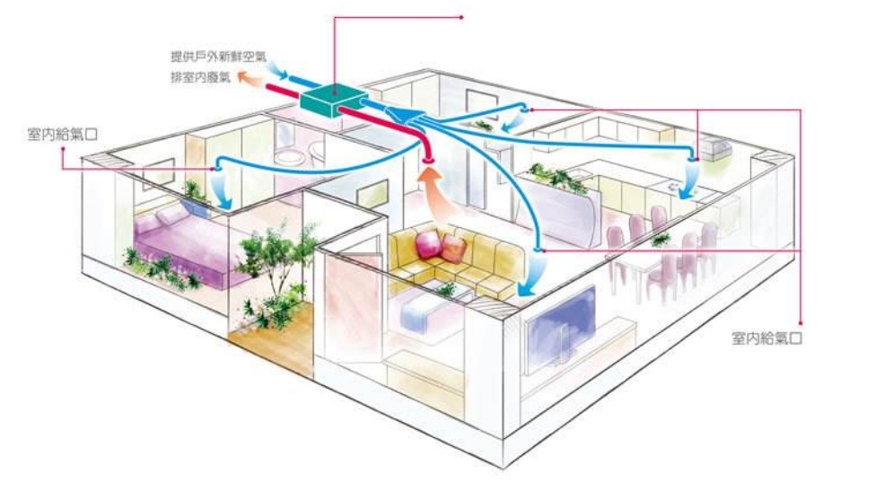 brief analysis of the installation process of fresh air system 1