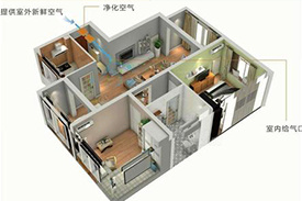 brief introduction of the basic structure of fresh air ventilator
