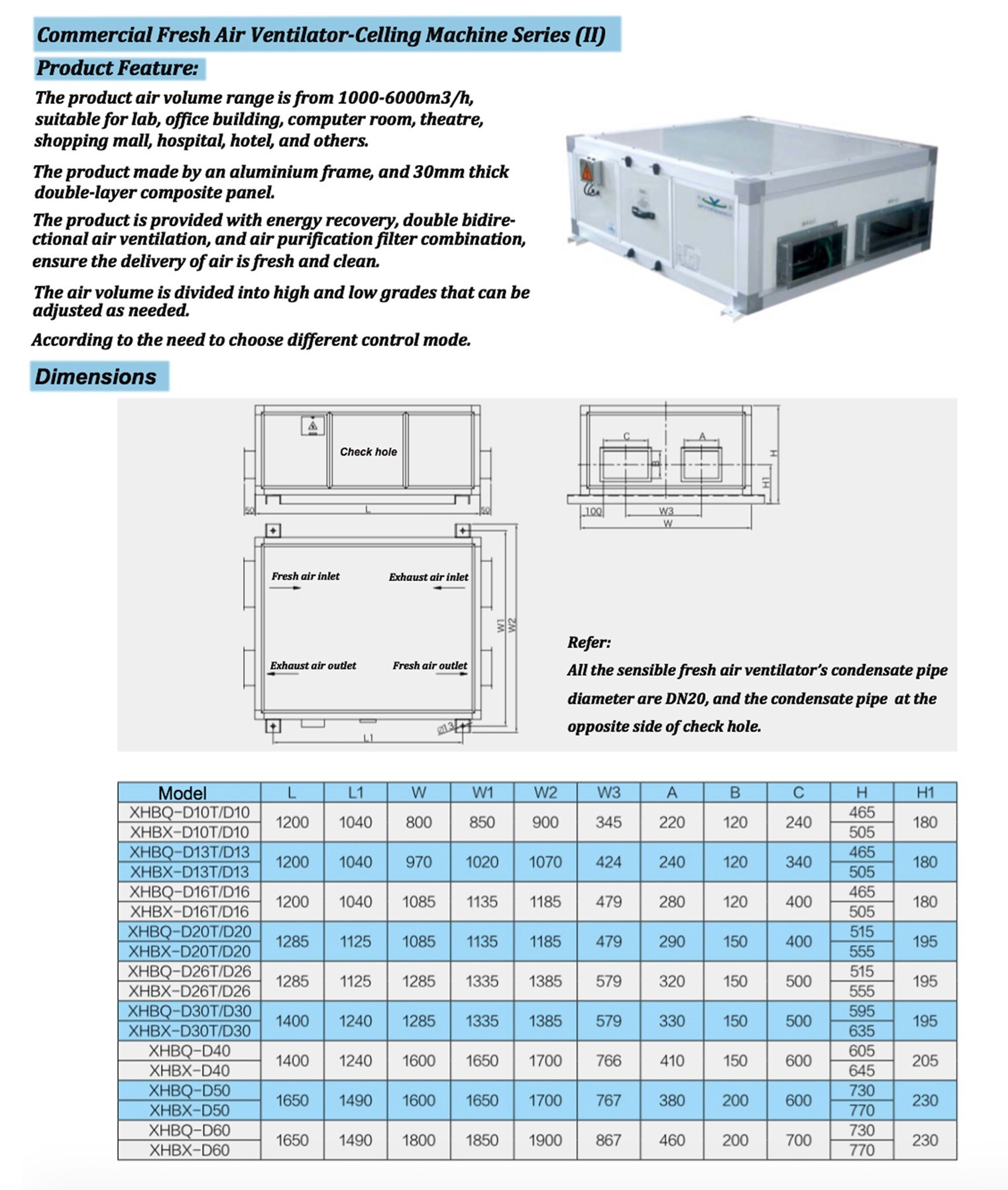 commercial fresh air ventilator celling machine series (Ⅱ)