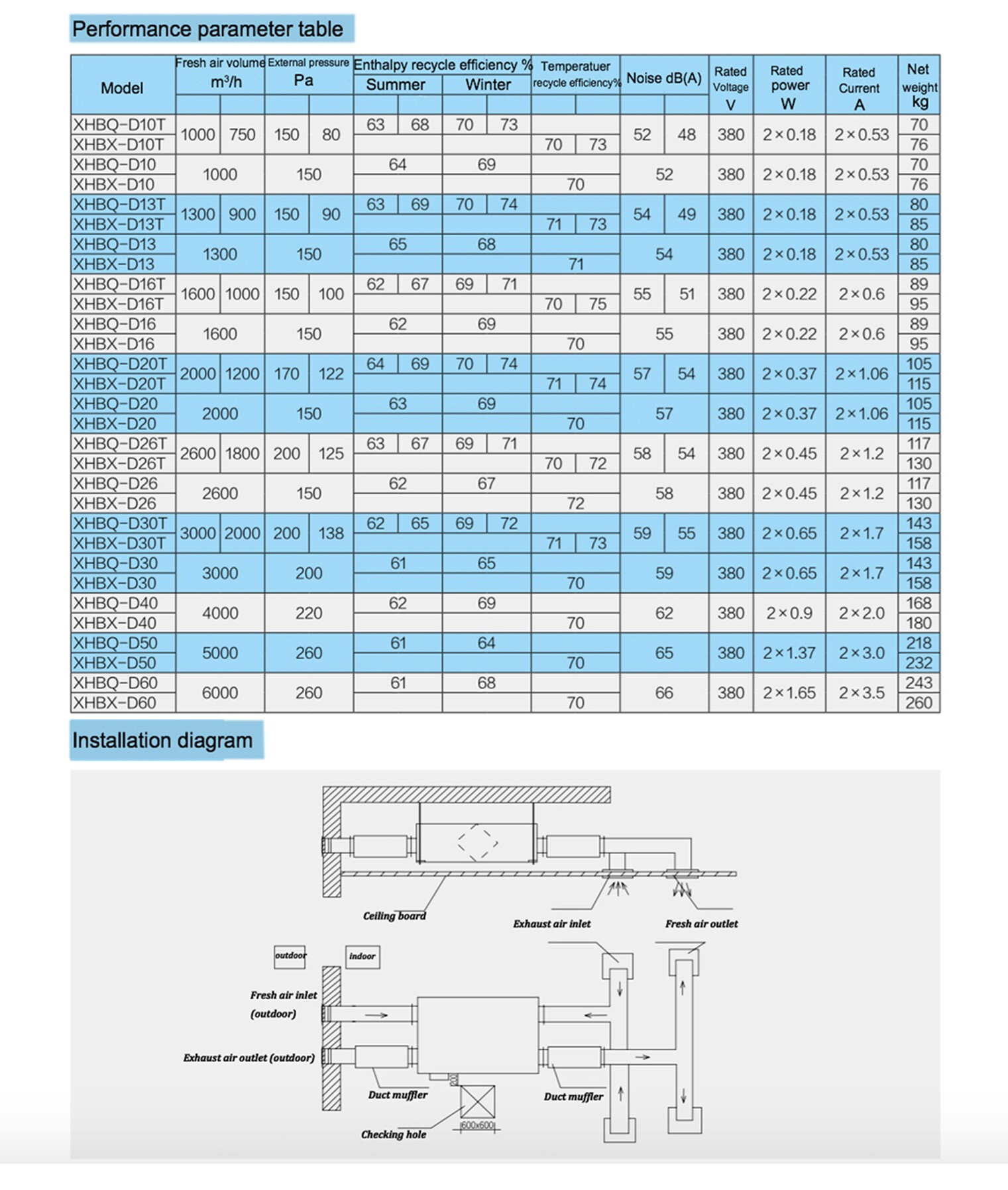 commercial fresh air ventilator celling machine series (Ⅱ)