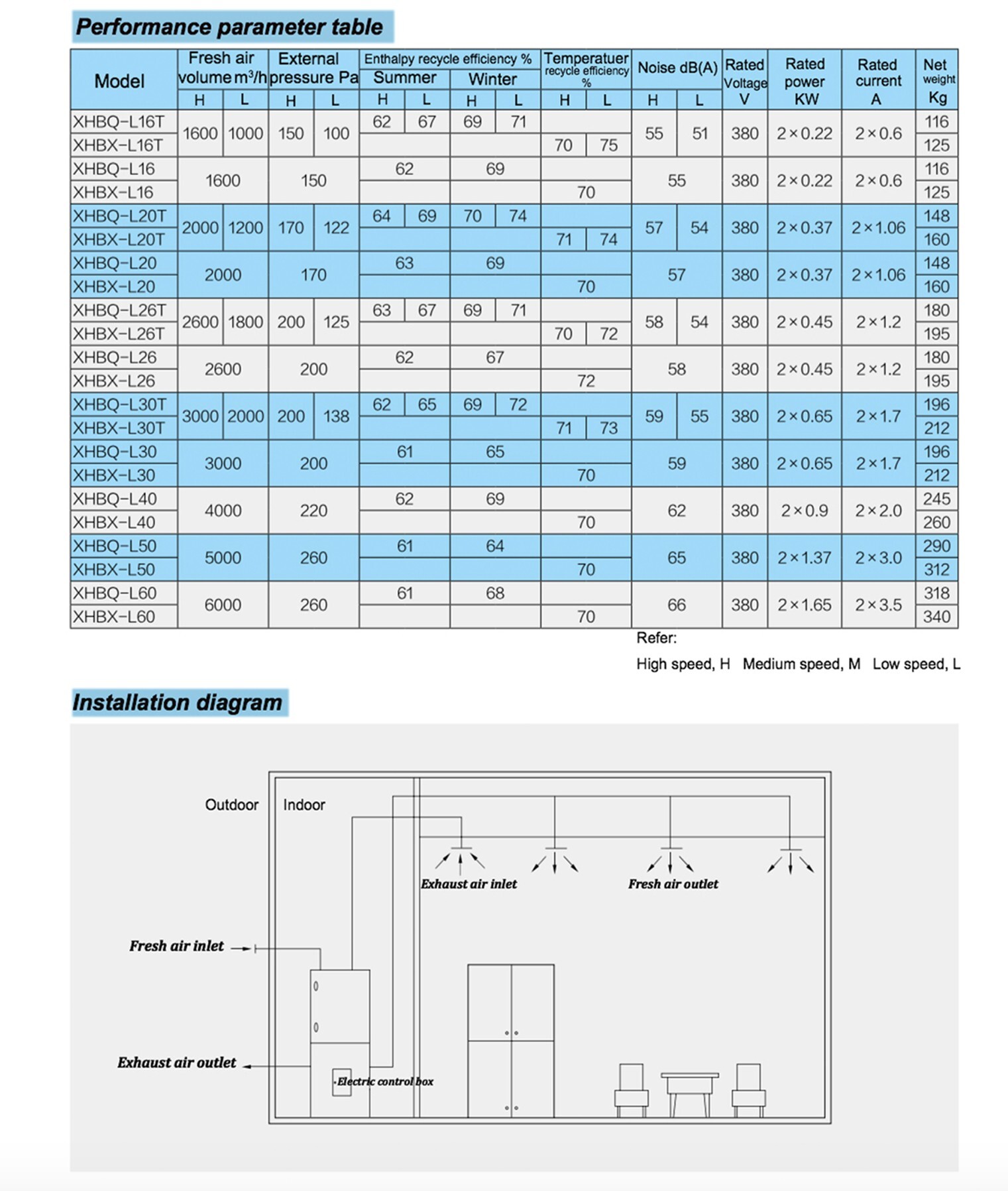 commercial fresh air ventilator vertical machine series (Ⅰ)
