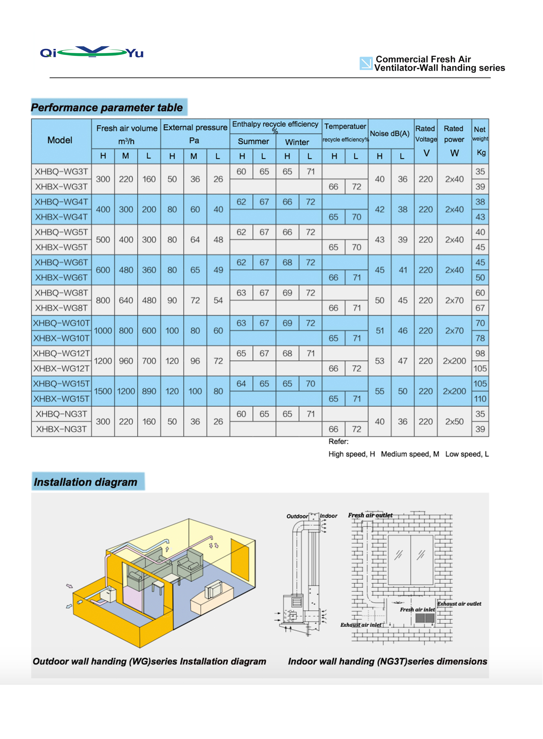 commercial fresh air ventilator wall handing series