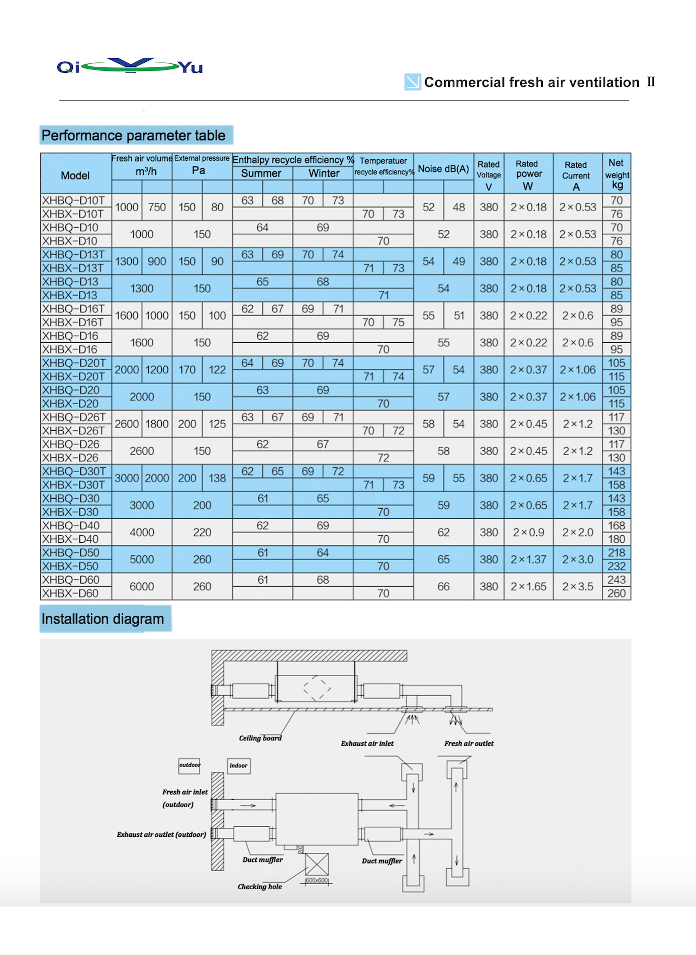 commercial fresh air ventilation ii