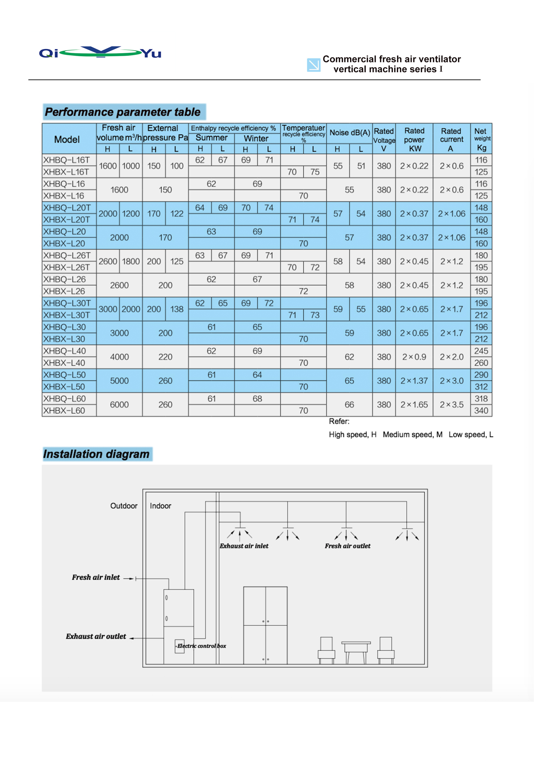 commercial fresh air ventilator vertical machine series i