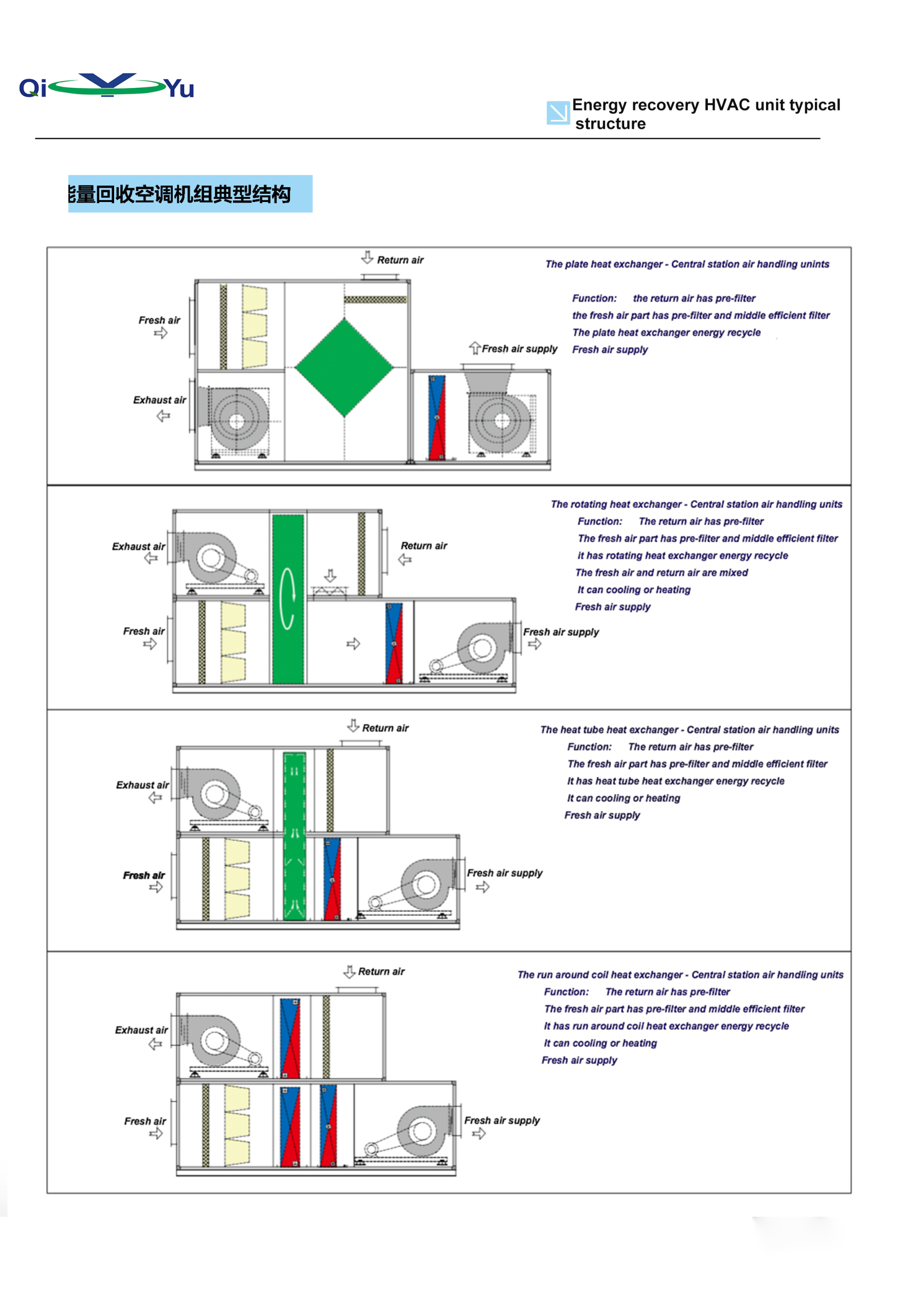 commercial fresh air ventilator vertical machine series ii
