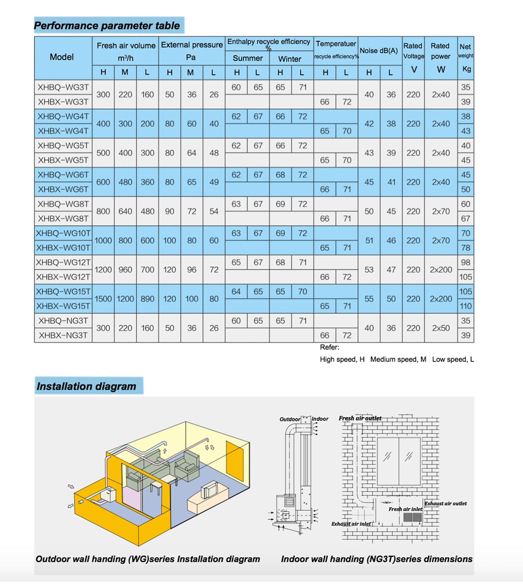 household, and commercial fresh air ventilator wall handing series