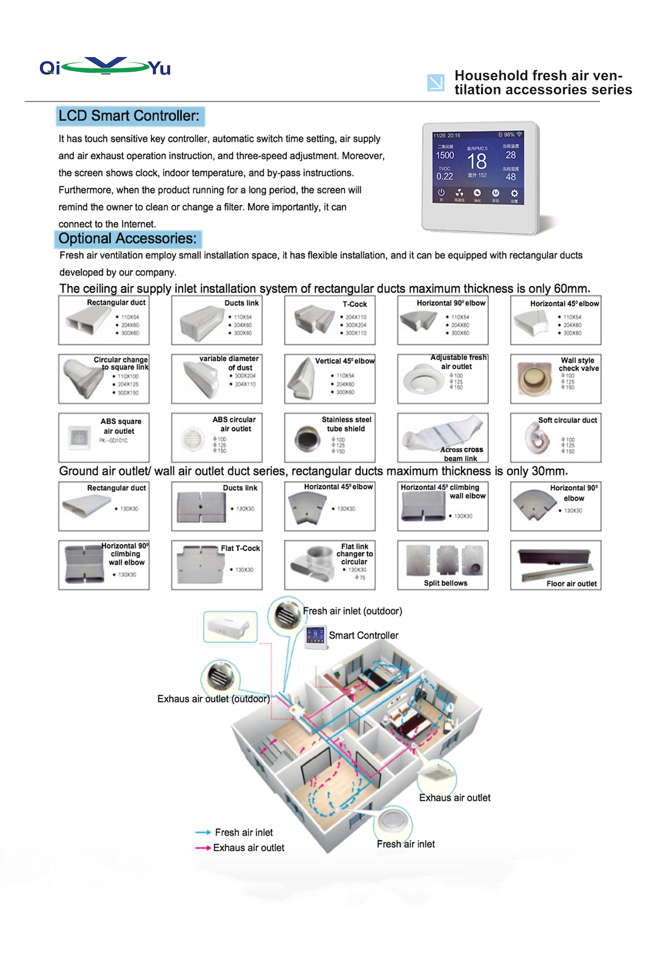 household fresh air ventilation