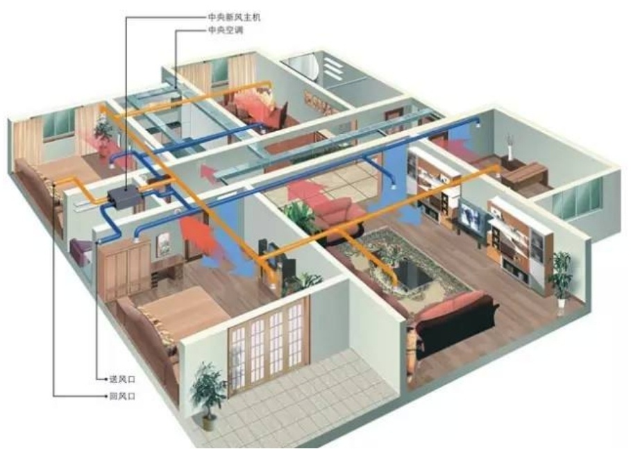 how to choose fresh air before and after decoration 1 (2)