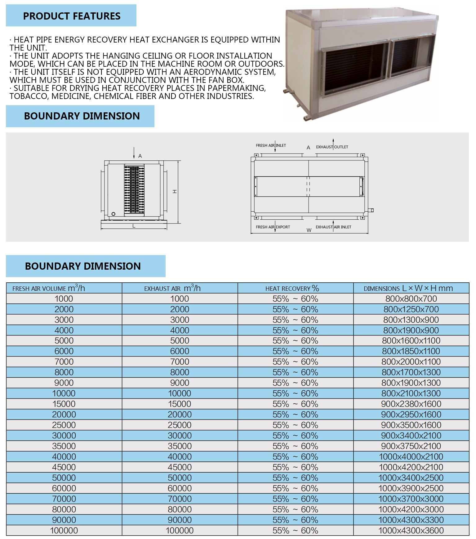 industrial heat recycle bin series (Ⅱ)