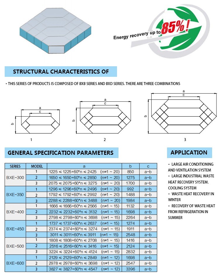 plate energy recovery heat exchanger bxe series