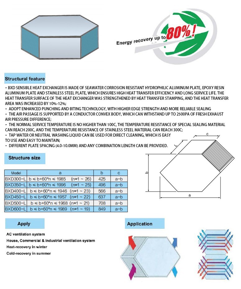 plate type energy recovery heat exchanger bxd series