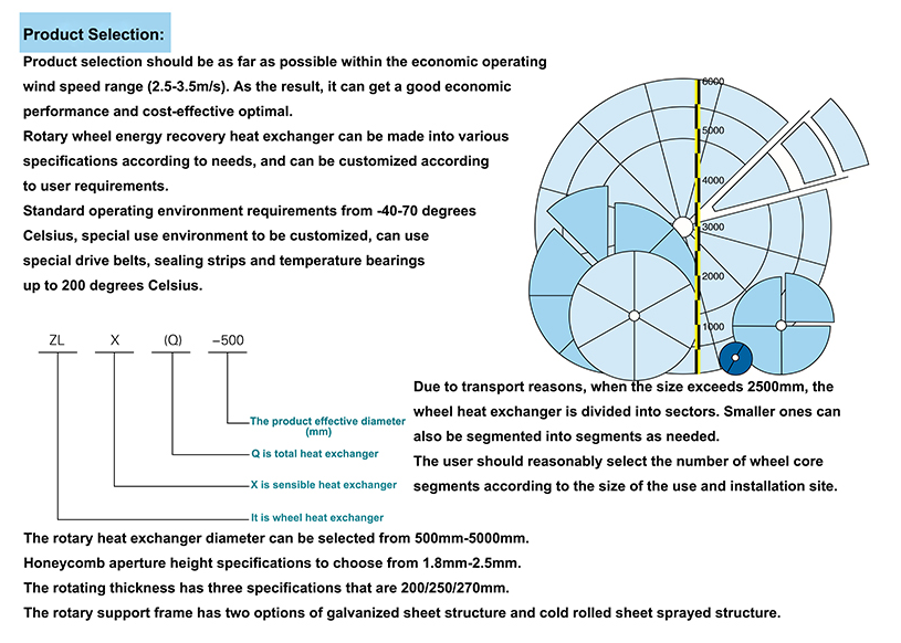 rotary/wheel energy recovery heat exchanger