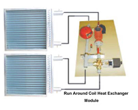 run around coil heat exchanger