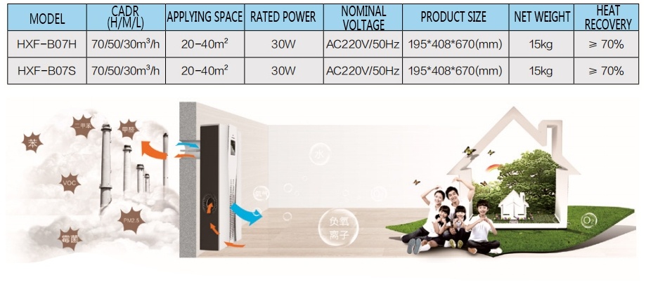 wall mounted fresh air purifier