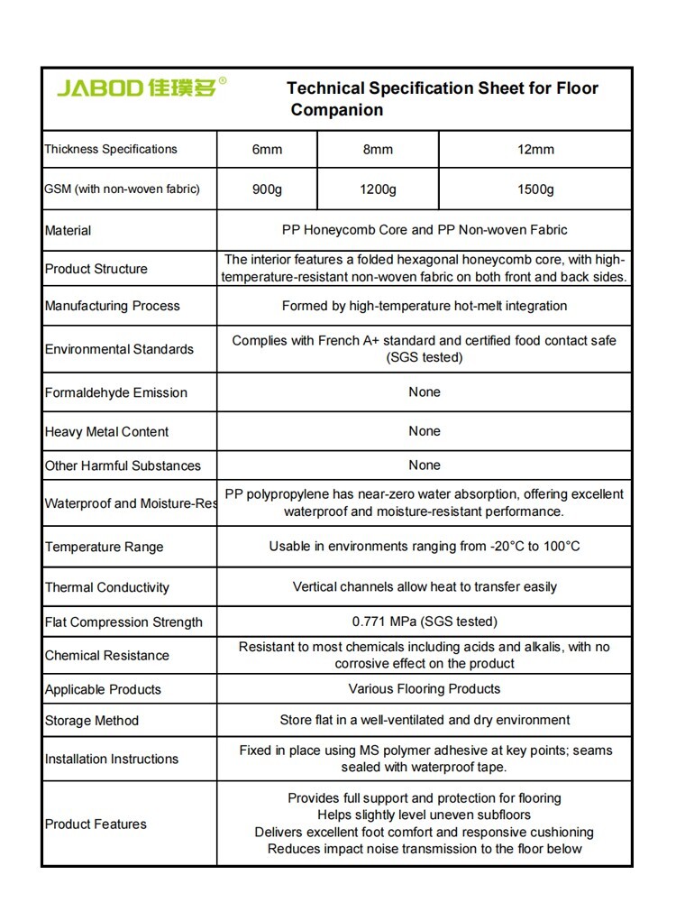 comprehensive flooring solution prevent cracking, noise, and subfloor imperfections specifications