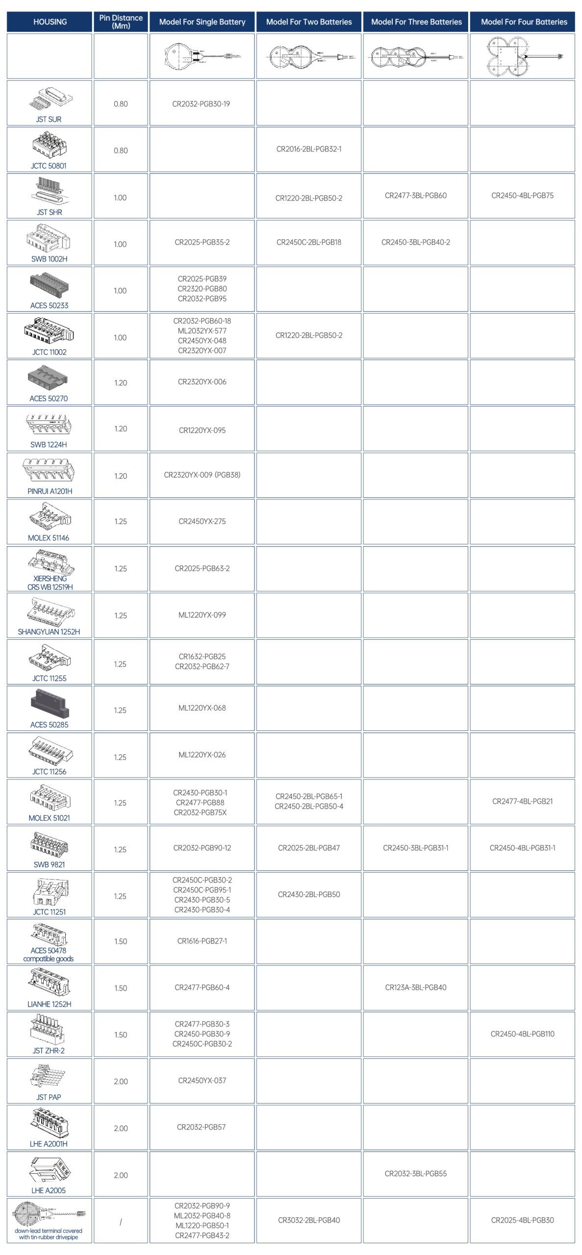 cr2032 cmos battery with wire leads & connector