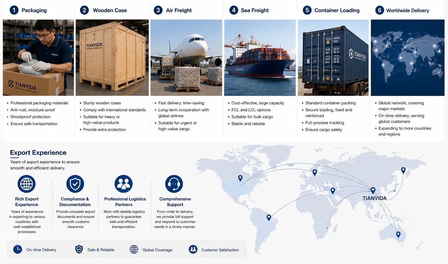 global customers