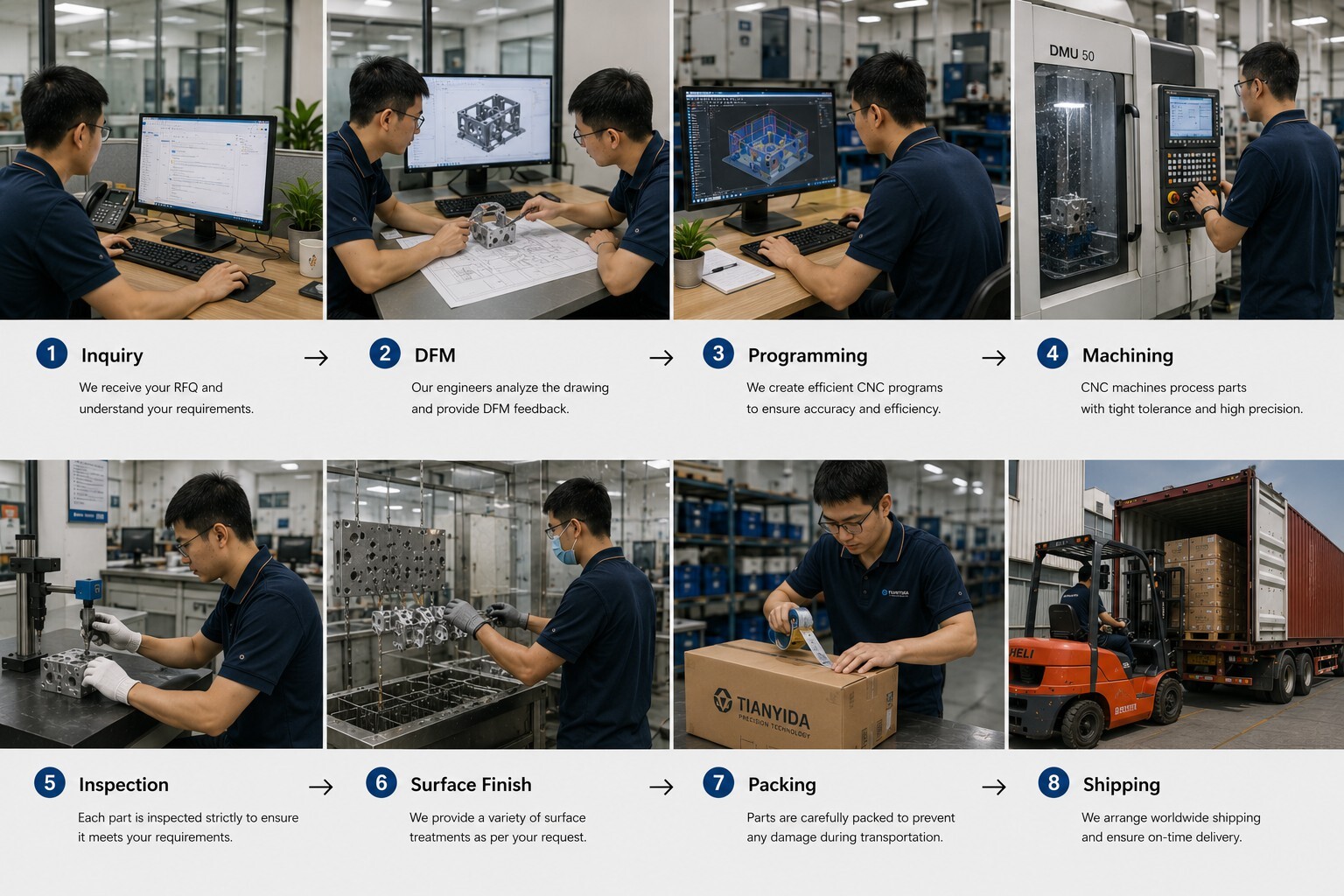 production workflow