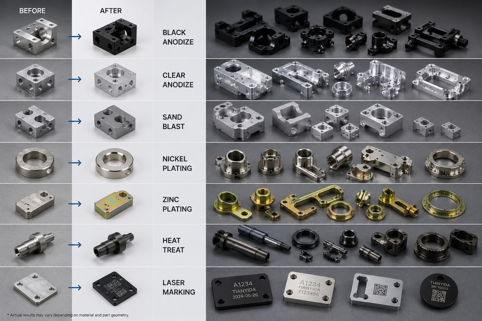surface finishing
